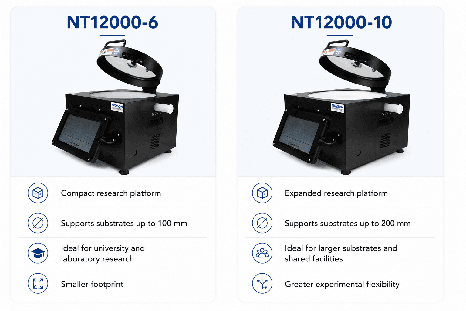 nt12000-series-spin-coaters-for-advanced-thin-film-research-comparisions