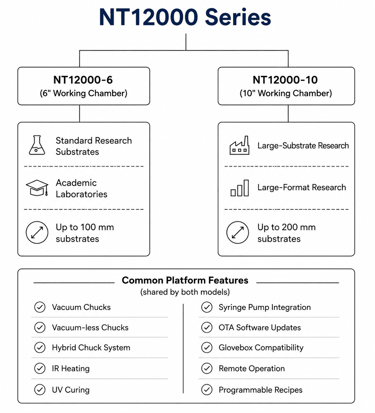 nt12000-series-spin-coaters-for-advanced-thin-film-research-flowchart - new
